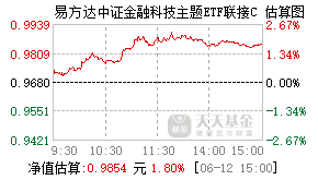 027145基金盘中实时估值图