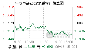 027146基金盘中实时估值图