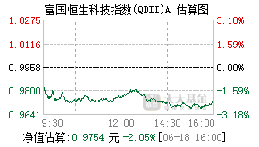027164基金盘中实时估值图