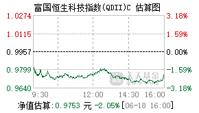 027165基金盘中实时估值图