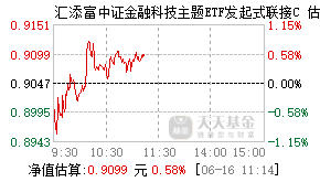 027167基金盘中实时估值图