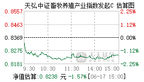 027192基金盘中实时估值图