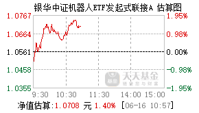 027233基金盘中实时估值图