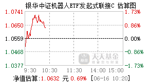 027234基金盘中实时估值图