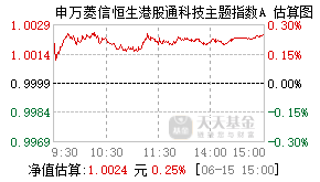 027241基金盘中实时估值图