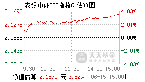 027247基金盘中实时估值图