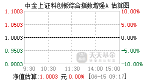 027248基金盘中实时估值图