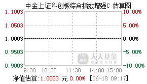 027249基金盘中实时估值图