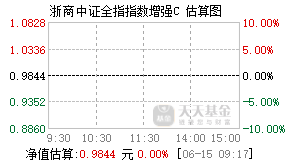 027251基金盘中实时估值图