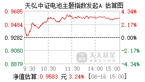027274基金盘中实时估值图