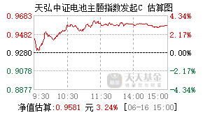 027275基金盘中实时估值图