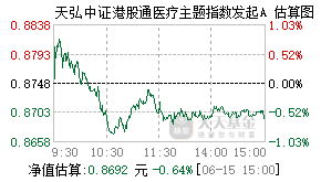 027276基金盘中实时估值图