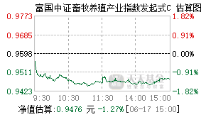 027288基金盘中实时估值图