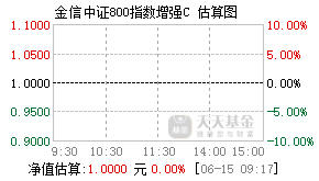 027310基金盘中实时估值图