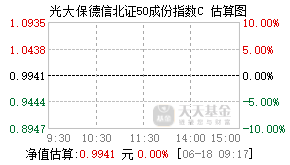 027324基金盘中实时估值图