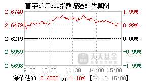 027325基金盘中实时估值图