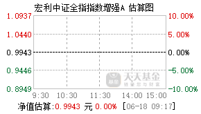 027332基金盘中实时估值图