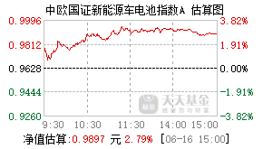 027340基金盘中实时估值图