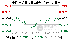 027341基金盘中实时估值图