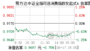 027353基金盘中实时估值图