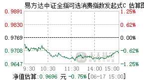 027354基金盘中实时估值图