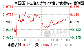 027367基金盘中实时估值图