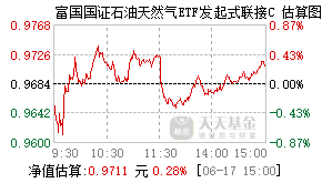 027368基金盘中实时估值图