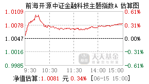 027389基金盘中实时估值图