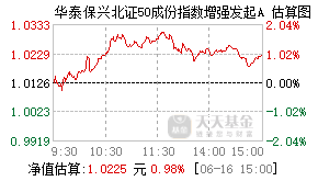 027414基金盘中实时估值图