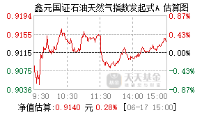 027452基金盘中实时估值图