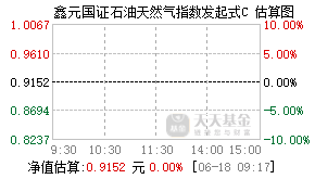 027453基金盘中实时估值图
