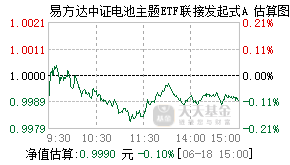 027494基金盘中实时估值图