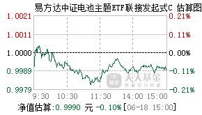 027495基金盘中实时估值图