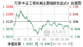 027516基金盘中实时估值图