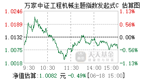 027517基金盘中实时估值图