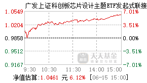 027521基金盘中实时估值图