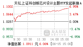 027574基金盘中实时估值图