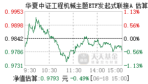 027588基金盘中实时估值图