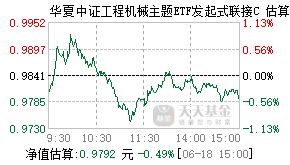 027589基金盘中实时估值图