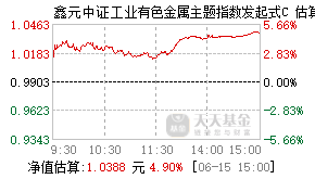 027599基金盘中实时估值图