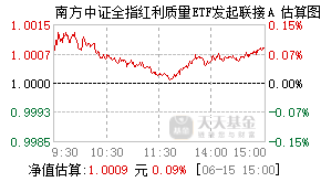 027705基金盘中实时估值图