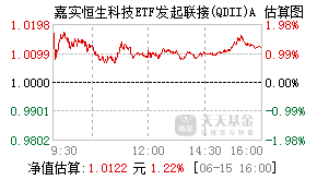 027765基金盘中实时估值图