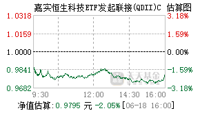 027766基金盘中实时估值图