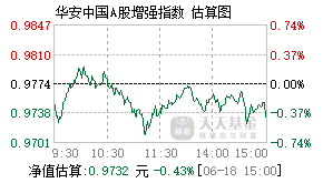 040002基金盘中实时估值图