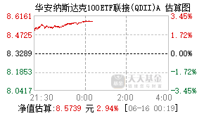 040046基金盘中实时估值图