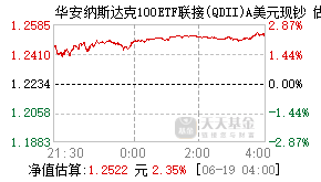 040047基金盘中实时估值图