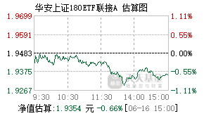 040180基金盘中实时估值图