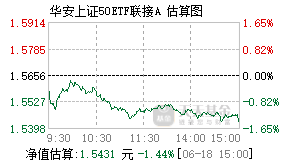 040190基金盘中实时估值图