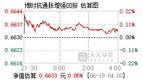 050020基金盘中实时估值图