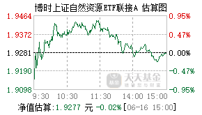 050024基金盘中实时估值图